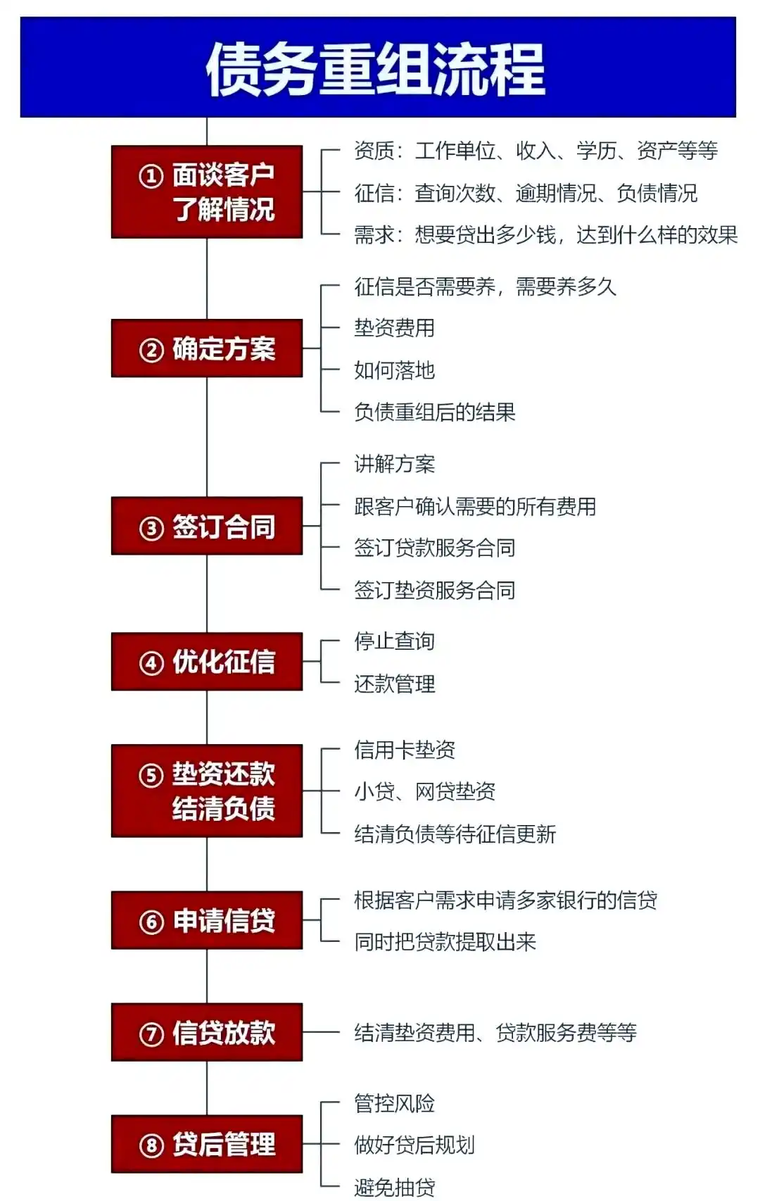 在汉源，中小企业也可以债务重组吗？
